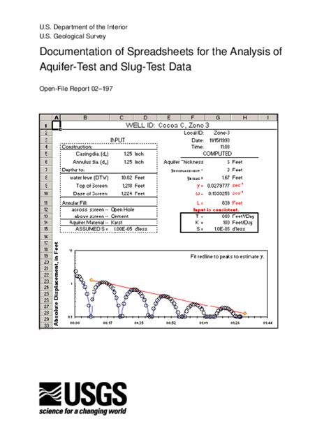 slug test analysis aquifer thickness unknown|APPENDIX F AQUIFER TESTS .